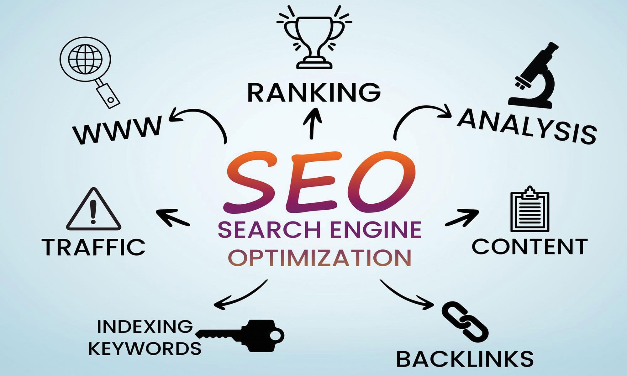 Search Engine Optimization